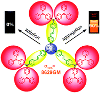 Graphical abstract: Multibranched triarylamine end-capped triazines with aggregation-induced emission and large two-photon absorption cross-sections