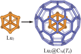 Graphical abstract: Synthesis and UHV-STM observation of the Td-symmetric Lu metallofullerene: Lu2@C76(Td)