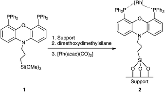 Graphical abstract: Ordered mesoporous materials as solid supports for rhodium–diphosphine catalysts with remarkable hydroformylation activity