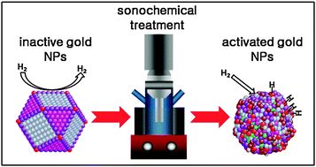 Graphical abstract: Enhancement of electrocatalytic activity of gold nanoparticles by sonochemical treatment