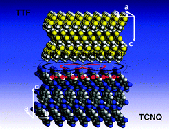 Graphical abstract: Ultra-low resistance at TTF–TCNQ organic interfaces