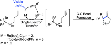 Graphical abstract: Tin-free radical cyclization reactions initiated by visible light photoredox catalysis