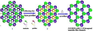 Graphical abstract: Conversion of nonporous helical cadmium organic framework to a porous form