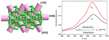 Graphical abstract: An extraordinary boron-mediated 16R-channel-containing trivalent vanadium phosphite with unique solid state redox properties