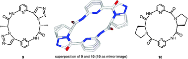 Graphical abstract: Formation of a cyclic tetrapeptide mimic by thermal azide–alkyne 1,3-dipolar cycloaddition