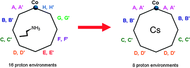 Graphical abstract: Caesium ion sequestration by a fluoro-metallocrown [16]-MC-8