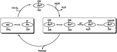 Graphical abstract: Aerobic oxidation of alcohols catalyzed by rhodium(iii) porphyrin complexes in water: reactivity and mechanistic studies