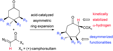 Graphical abstract: Desymmetrizing asymmetric ring expansion: stereoselective synthesis of 7-membered cyclic β-keto carbonyl compounds with an α-hydrogen