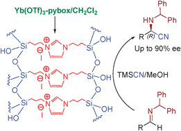 Graphical abstract: Self-assembled organic–inorganic hybrid silica with ionic liquid framework: a novel support for the catalytic enantioselective Strecker reaction of imines using Yb(OTf)3–pybox catalyst