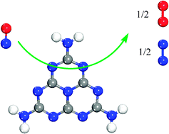 Graphical abstract: Graphitic carbon nitride as a metal-free catalyst for NO decomposition