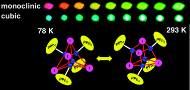 Graphical abstract: Flexibility of cubane-like Cu4I4 framework: temperature dependence of molecular structure and luminescence thermochromism of [Cu4I4(PPh3)4] in two polymorphic crystalline states