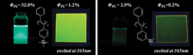 Graphical abstract: Substitution position effect on photoluminescence emission and chain conformation of poly(diphenylacetylene) derivatives