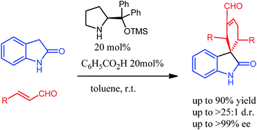 Graphical abstract: Organocatalytic synthesis of spiro compounds via a cascade Michael–Michael-aldol reaction