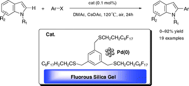 Graphical abstract: Fluorous silica gel-supported perfluoro-tagged palladium nanoparticles: an efficient and reusable catalyst for direct C-2 arylation of indoles