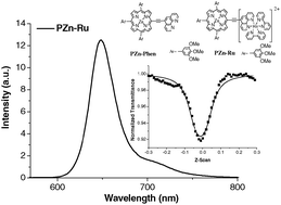 Graphical abstract: Responsive and mitochondria-specific ruthenium(ii) complex for dual in vitro applications: two-photon (near-infrared) induced imaging and regioselective cell killing