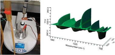 Graphical abstract: In situ reaction monitoring of microwave-mediated reactions using IR spectroscopy