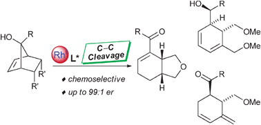 Graphical abstract: Desymmetrizations of meso-tert-norbornenols by rhodium(i)-catalyzed enantioselective retro-allylations