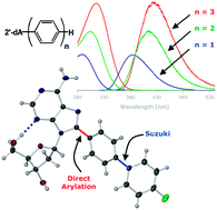 Graphical abstract: A sequential direct arylation/Suzuki–Miyaura cross-coupling transformation of unprotected 2′-deoxyadenosine affords a novel class of fluorescent analogues