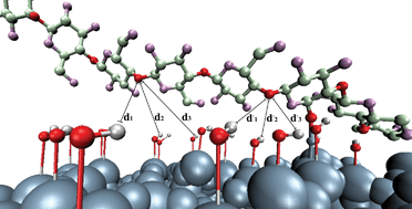 Graphical abstract: Grafted cellulose strands on the surface of silica: effect of environment on reactivity