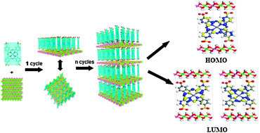 Graphical abstract: Thin film of sulfonated zinc phthalocyanine/layered double hydroxide for achieving multiple quantum well structure and polarized luminescence