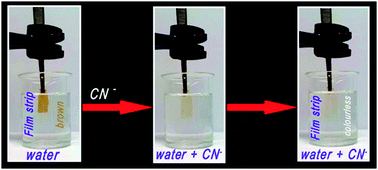 Graphical abstract: Putting to work organic sensing molecules in aqueous media: fluorene derivative-containing polymers as sensory materials for the colorimetric sensing of cyanide in water