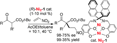 Graphical abstract: Dinuclear Ni2–Schiff base complex-catalyzed asymmetric 1,4-addition of β-keto esters to nitroethylene toward γ2,2-amino acid synthesis