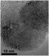 Graphical abstract: Colloidal synthesis of inorganic fullerene nanoparticles and hollow spheres of titanium disulfide