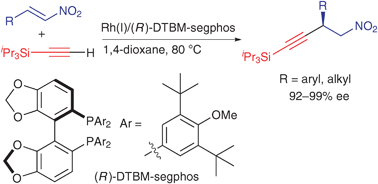 Graphical abstract: Rhodium-catalyzed asymmetric conjugate alkynylation of nitroalkenes