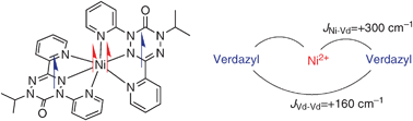 Graphical abstract: Strong ferromagnetic metal–ligand exchange in a nickel bis(3,5-dipyridylverdazyl) complex