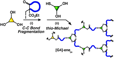 Graphical abstract: A divergent synthesis of modular dendrimers via sequential C–C bond fragmentation thio-Michael addition