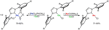 Graphical abstract: Copper N-heterocyclic carbene (NHC) complexes as carbene transfer reagents