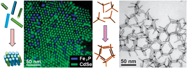 Graphical abstract: Assembly of shape-controlled nanocrystals by depletion attraction