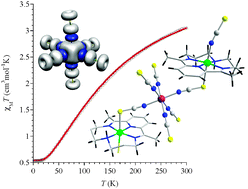 Graphical abstract: Substantial exchange coupling for {Mo–NCS–M} combination: illustration for 1-D [{Mo(NCS)6}{NiL}2(NCS)]n