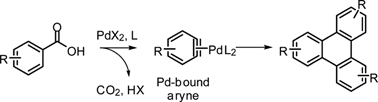 Graphical abstract: Generation of benzyne from benzoic acid using C–H activation