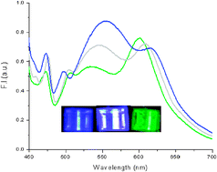 Graphical abstract: An organic white light-emitting dye: very small molecular architecture displays panchromatic emission