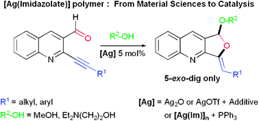 Graphical abstract: Silver-catalyzed furoquinolines synthesis: from nitrogen effects to the use of silver imidazolate polymer as a new and robust silver catalyst