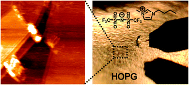 Graphical abstract: Direct observation of layered structures at ionic liquid/solid interfaces by using frequency-modulation atomic force microscopy