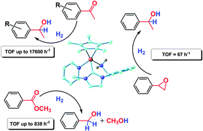 Graphical abstract: The hydrogenation of molecules with polar bonds catalyzed by a ruthenium(ii) complex bearing a chelating N-heterocyclic carbene with a primary amine donor