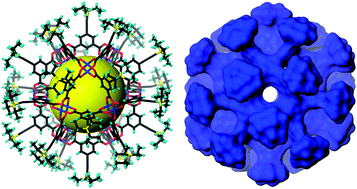 Graphical abstract: Thermosensitive gating effect and selective gas adsorption in a porous coordination nanocage