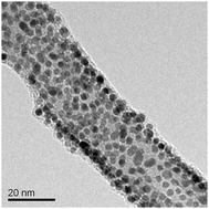 Graphical abstract: Stabilization of platinum nanoparticles dispersed on carbon nanotubes by ionic liquid polymer