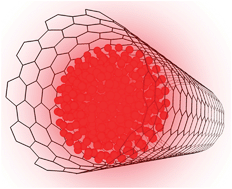 Graphical abstract: Time-resolved red luminescence from europium-catalyzed single walled carbon nanotubes