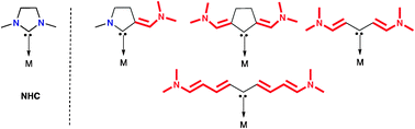 Graphical abstract: Metal complexes with carbene ligands stabilized by lateral enamines