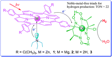 Graphical abstract: Photochemical H2 production with noble-metal-free molecular devices comprising a porphyrin photosensitizer and a cobaloxime catalyst