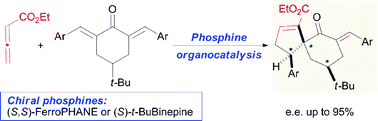 Graphical abstract: Organocatalytic enantioselective desymmetrization of cyclic enonesviaphosphine promoted [3+2] annulations