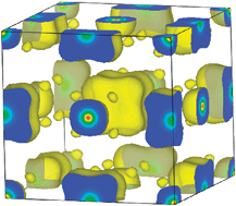 Graphical abstract: Structure and dynamics of ammonium borohydride