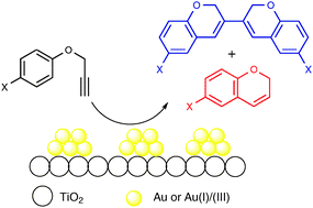 Graphical abstract: Gold nanoparticles supported on TiO2 catalyse the cycloisomerisation/oxidative dimerisation of aryl propargyl ethers