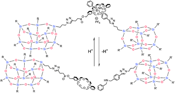 Graphical abstract: Reversible self-assembly of dendrimer based on polyhedral oligomeric silsesquioxanes (POSS)