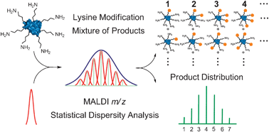 Graphical abstract: Analysis of the dispersity in carbohydrate loading of synthetic glycoproteins using MALDI-TOF mass spectrometry