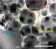 Graphical abstract: Dual templating synthesis of hierarchical porous silica materials with three orders of length scale