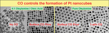 Graphical abstract: Small molecules control the formation of Pt nanocrystals: a key role of carbon monoxide in the synthesis of Pt nanocubes